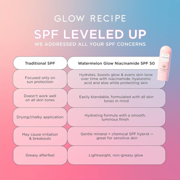 Glow Recipe Watermelon Glow Niacinamide Sunscreen 50ml - Image 2