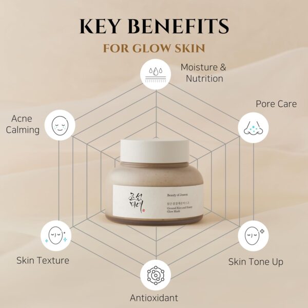 Beauty of Joseon Ground Rice and Honey Glow mask 150 ML - Image 5
