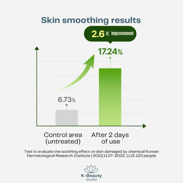 Torriden Balanceful Cica Soothing Cream 80ml - Image 5