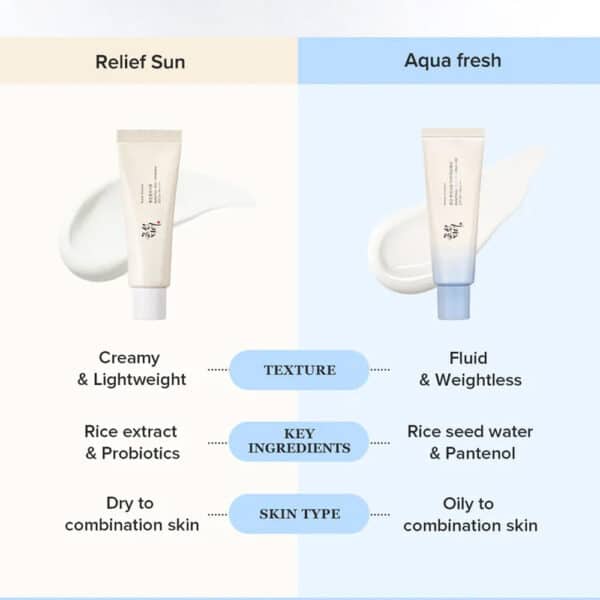 Beauty of Joseon Relief Sun Aqua Fresh - Image 3